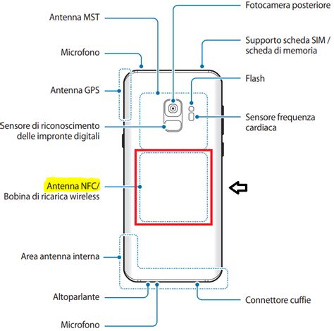 nfc tag samsung s9|where is nfc on samsung.